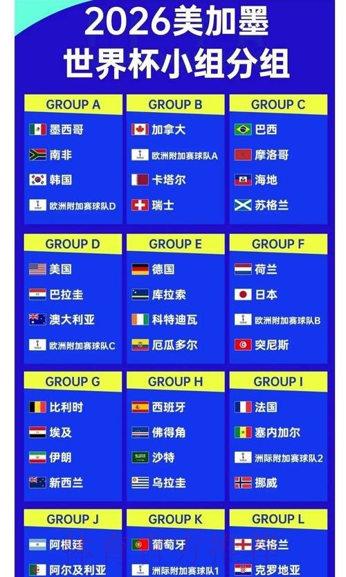 2026世界杯夺冠赔率分析 2026世界杯夺冠赔率分析