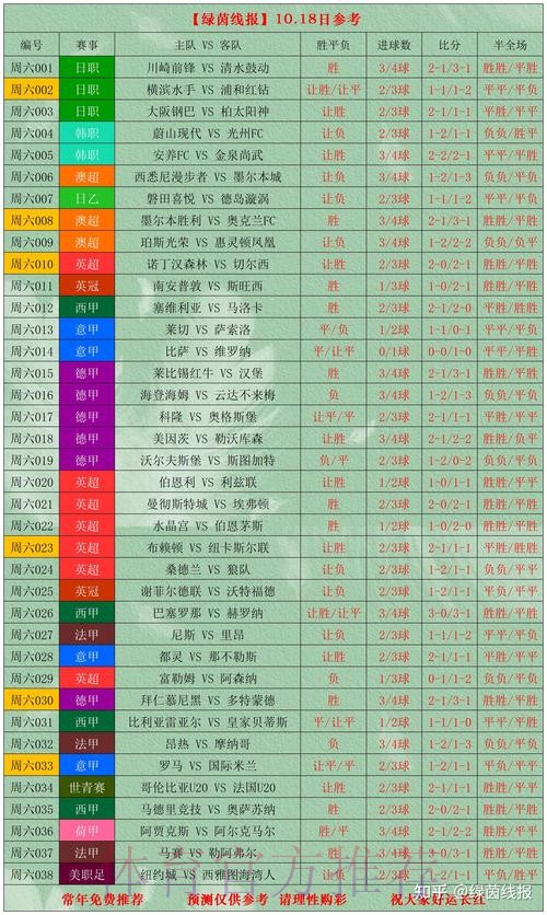 深入分析世界杯比赛数据