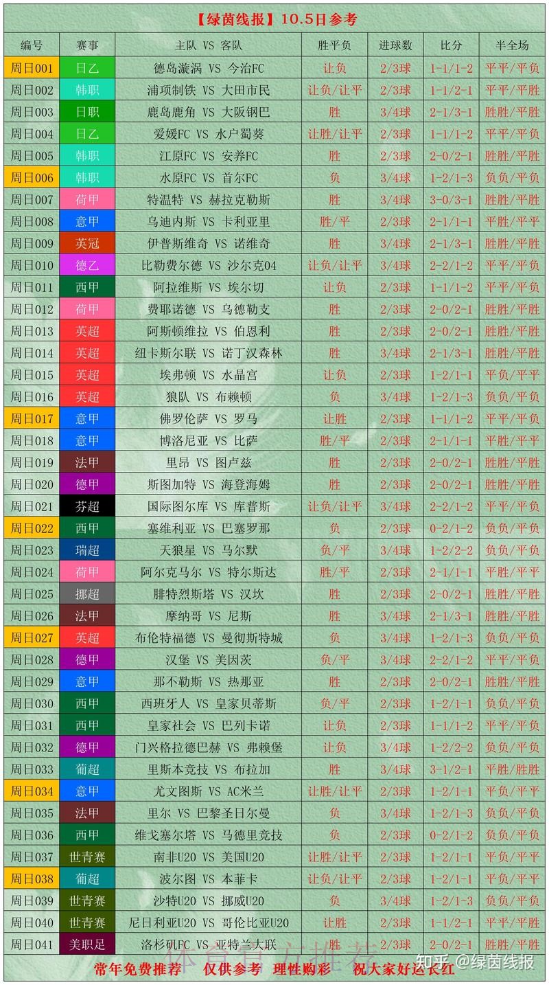 深入分析世界杯比赛数据